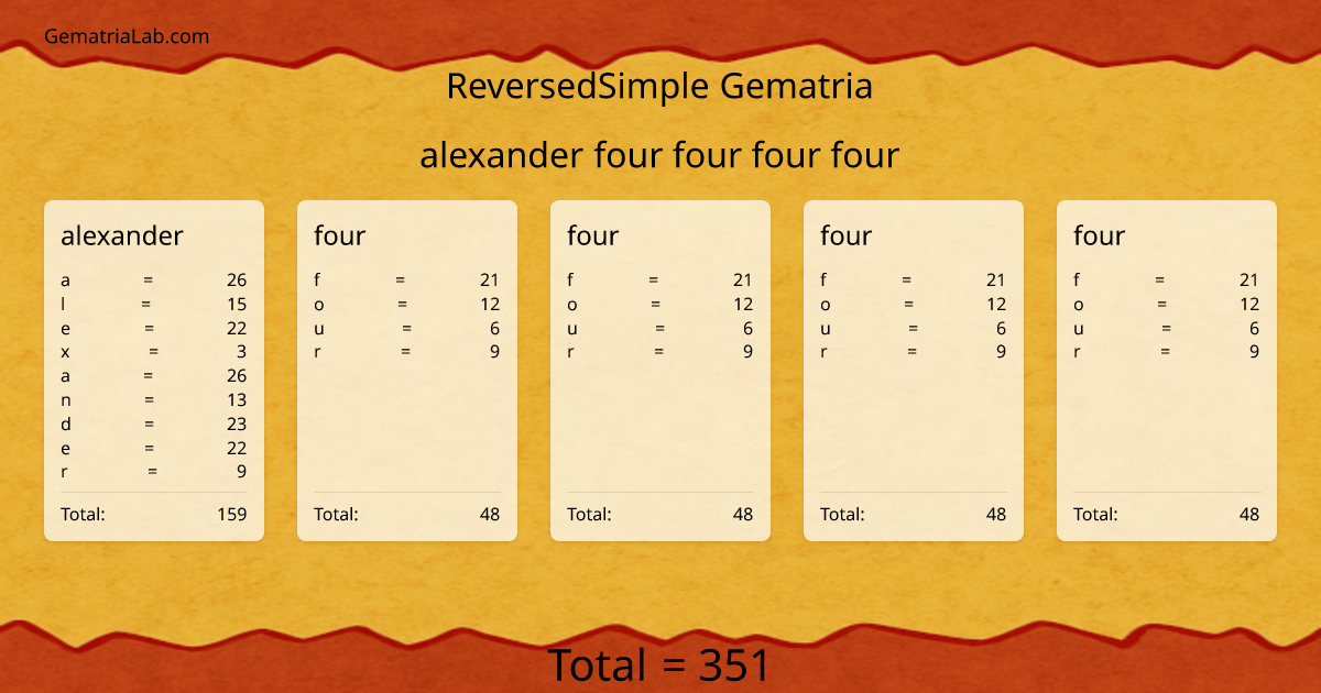 alexander four four four four in reversedSimple Gematria